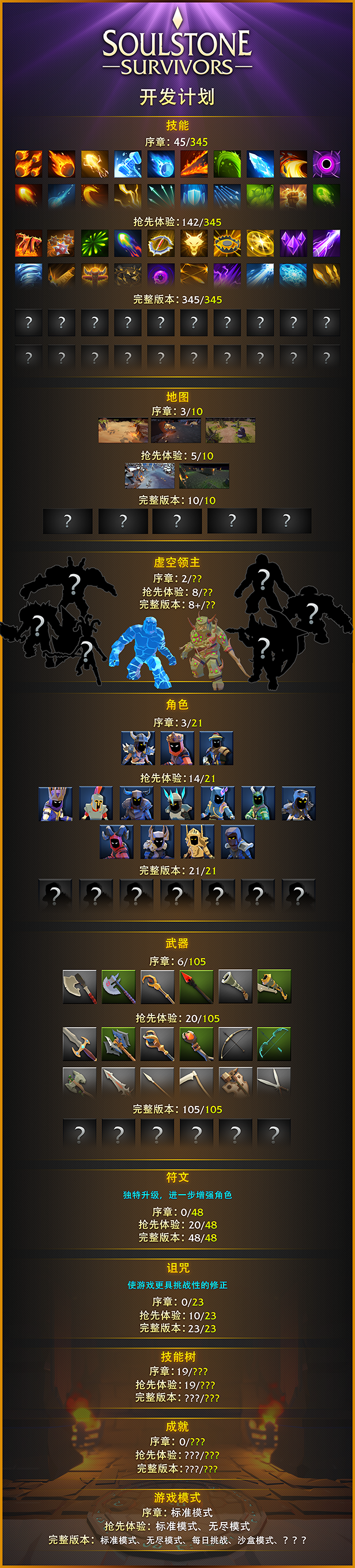 灵魂石幸存者/Soulstone Survivors （更新v0.11.039f）(图3)