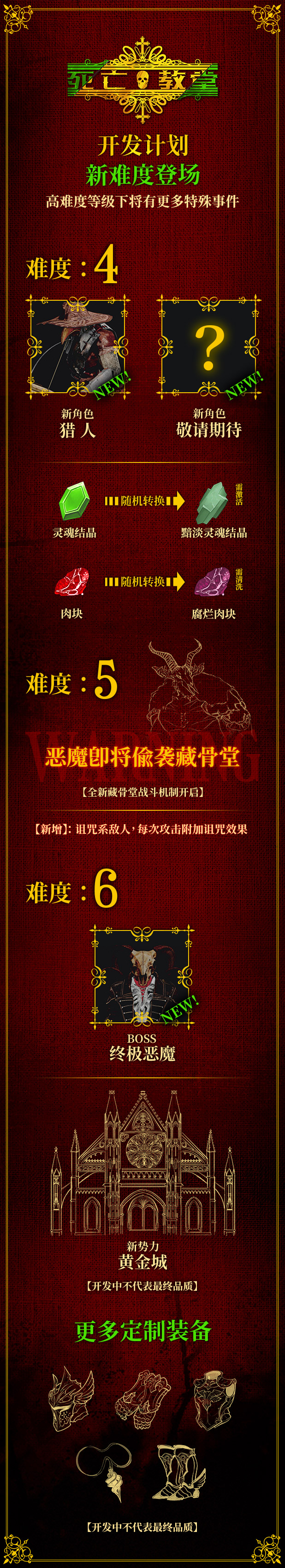 死亡教堂/Corpse Keeper(图4)